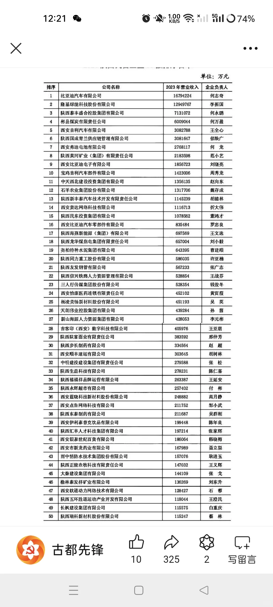 西安找工作，照着这个找