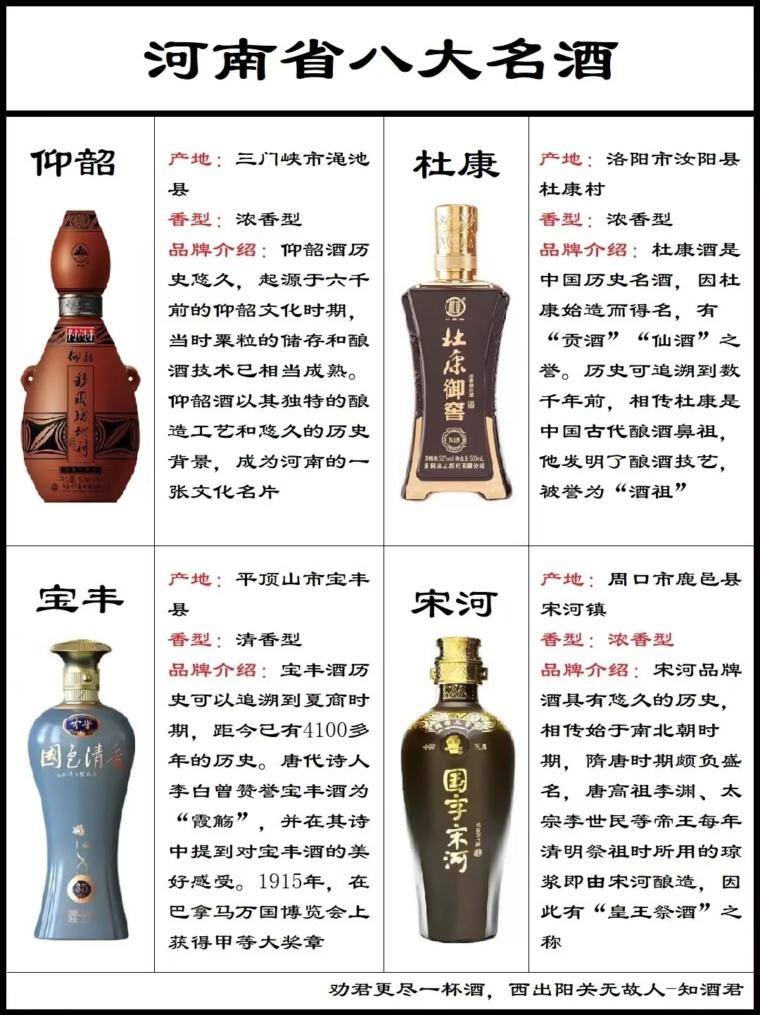 ??河南白酒分布及名酒??