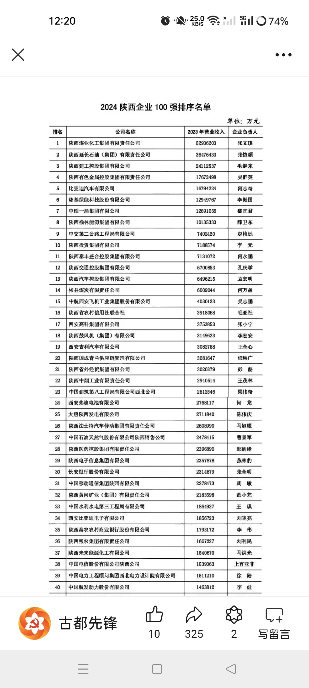 西安找工作，照着这个找