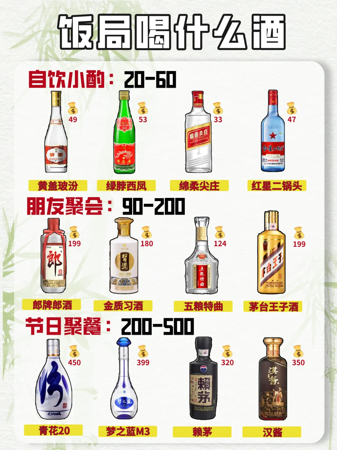 聚餐吃饭喝什么酒