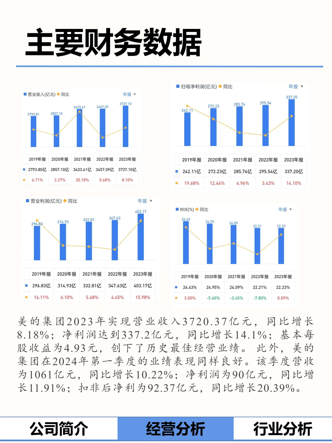 今天说说?美的!