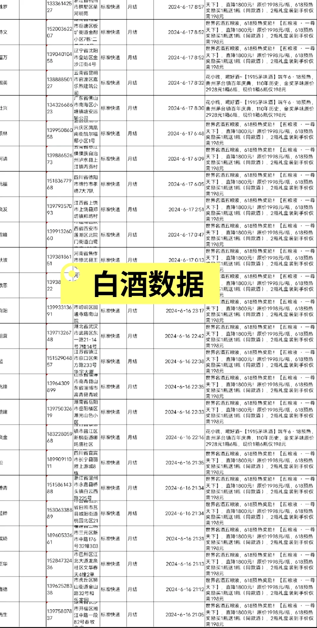 白酒资源