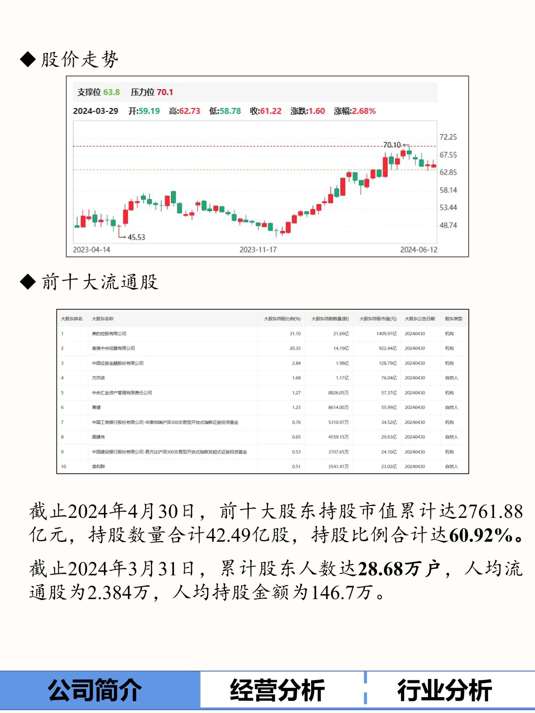 今天说说?美的!