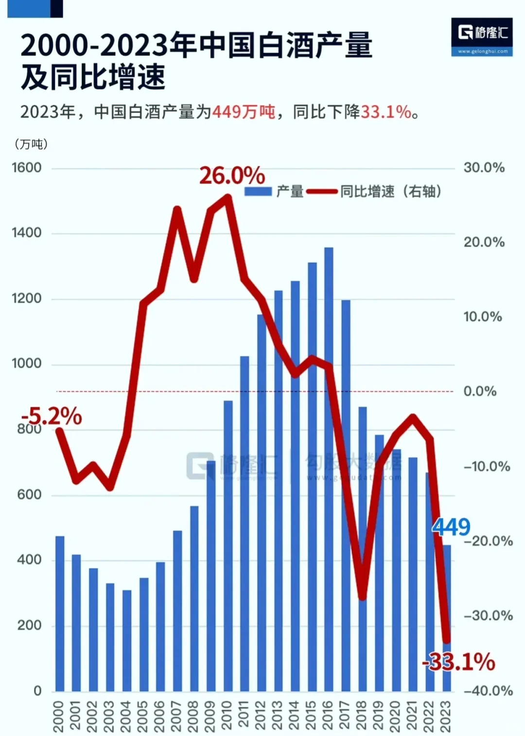 年轻人不喝白酒了？