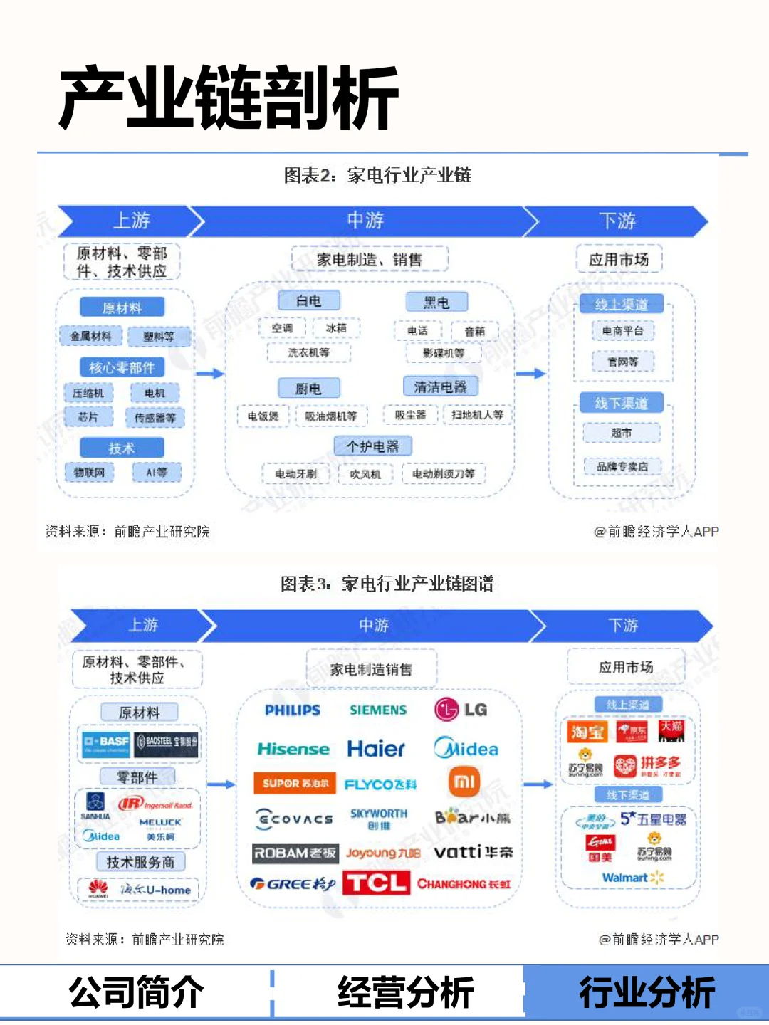 今天说说?美的!