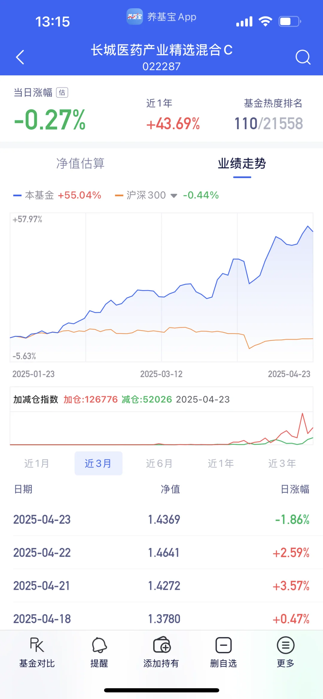 白酒这是没有我不行吗？
