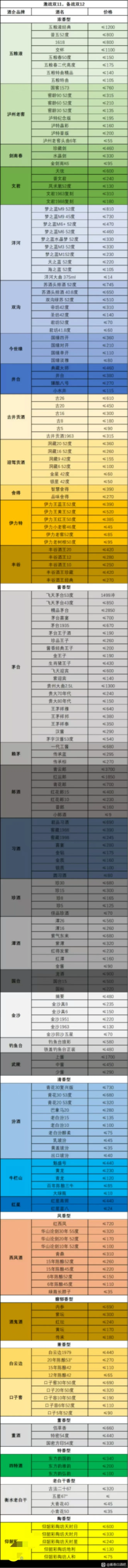 撸酒好价一览表！