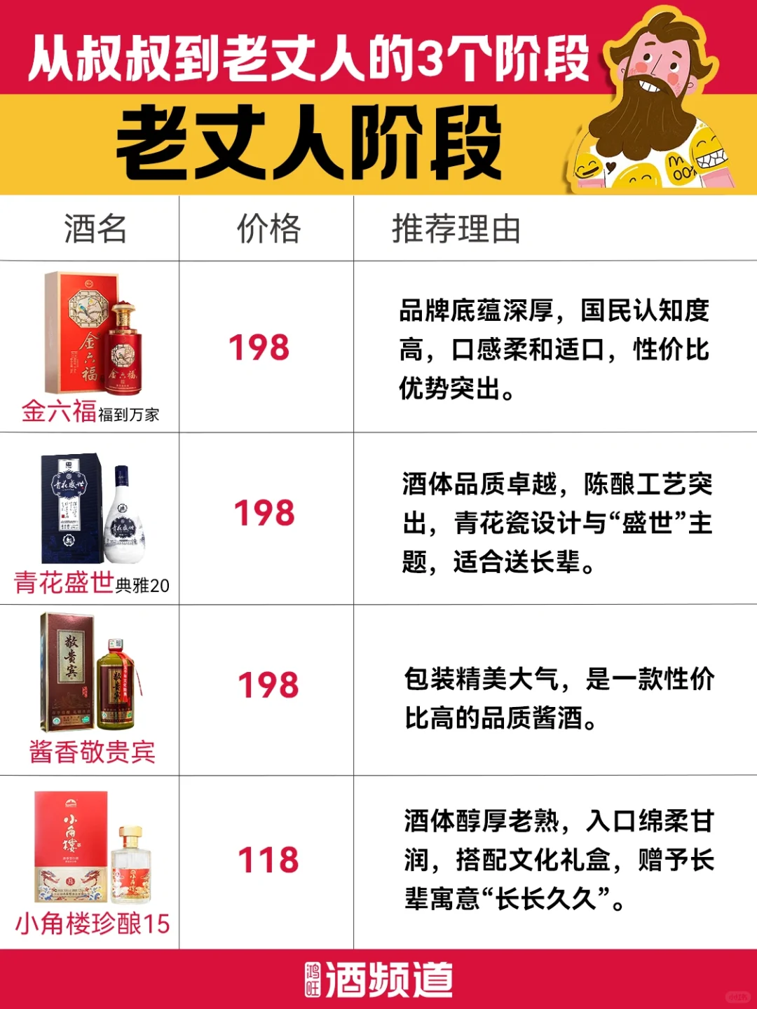 从叔叔到老丈人怎么送酒