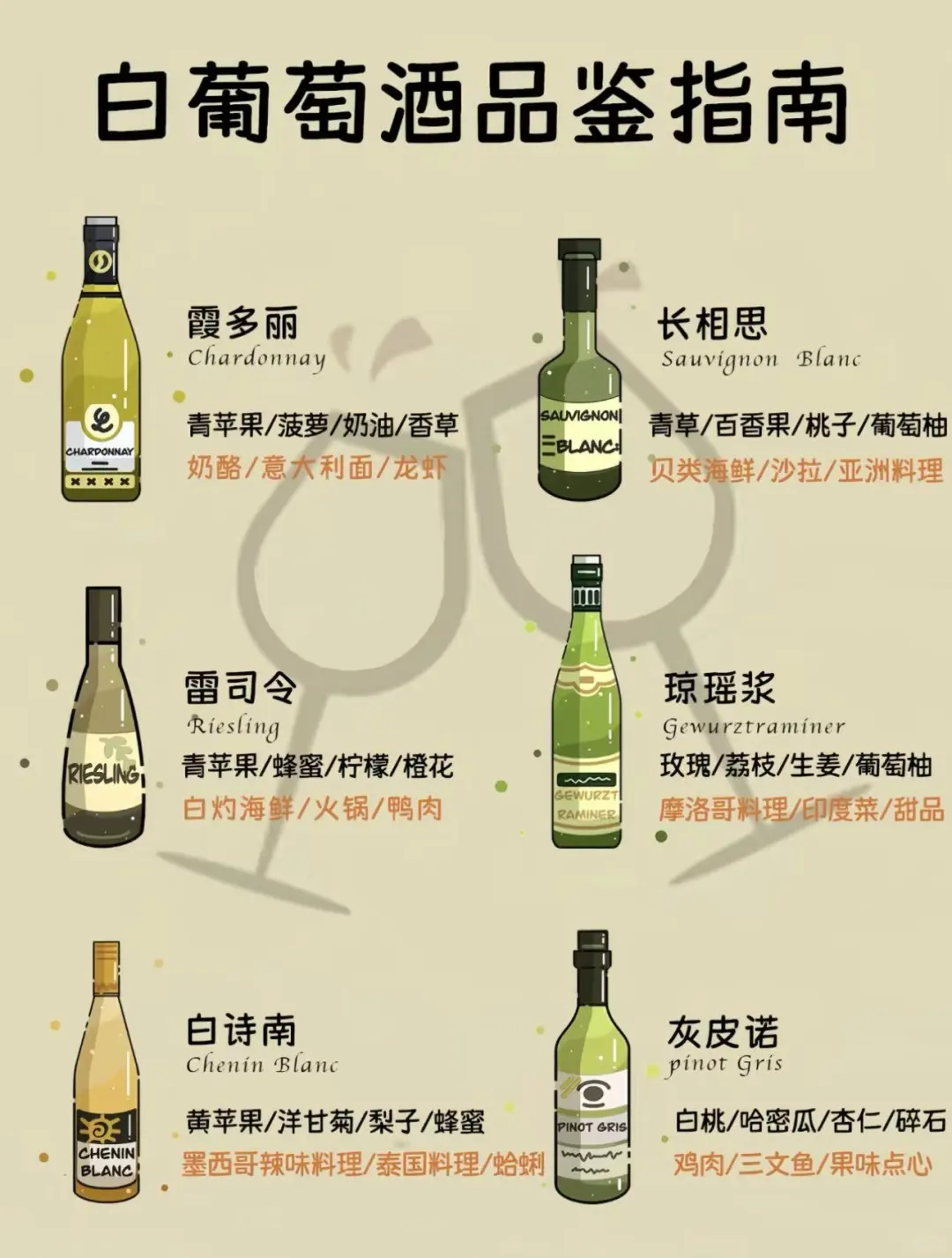 ?红酒小白必看！一口沦陷的葡萄酒品种