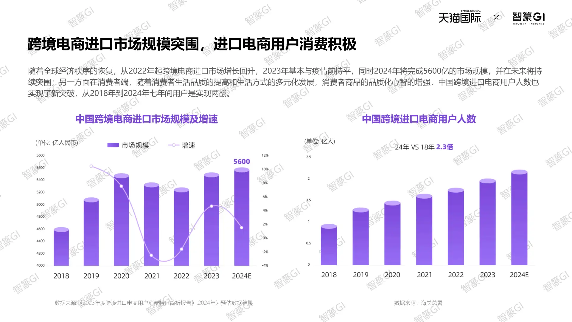 2025天猫国际跨境酒消费趋势大揭秘