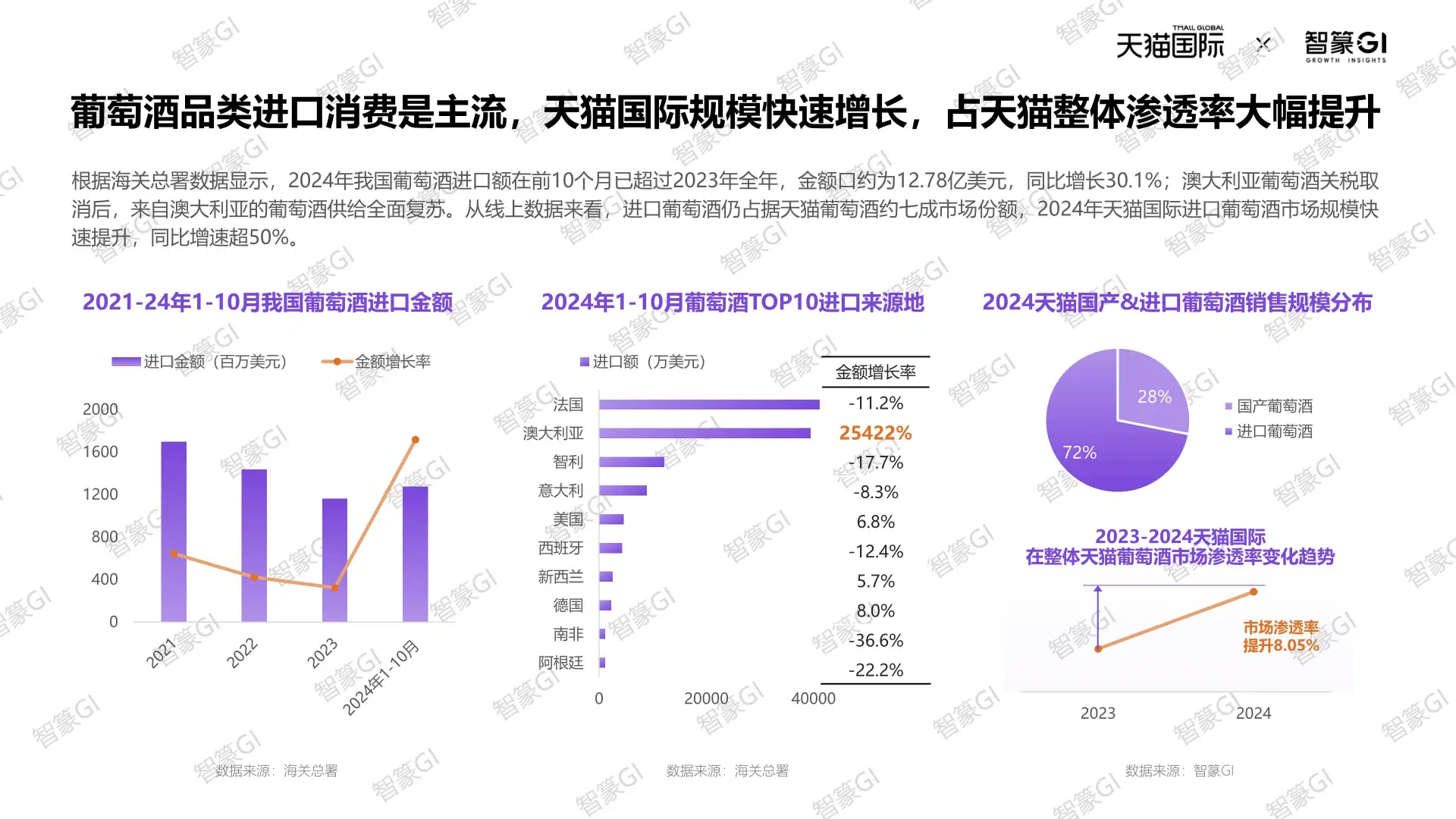 2025天猫国际跨境酒消费趋势大揭秘