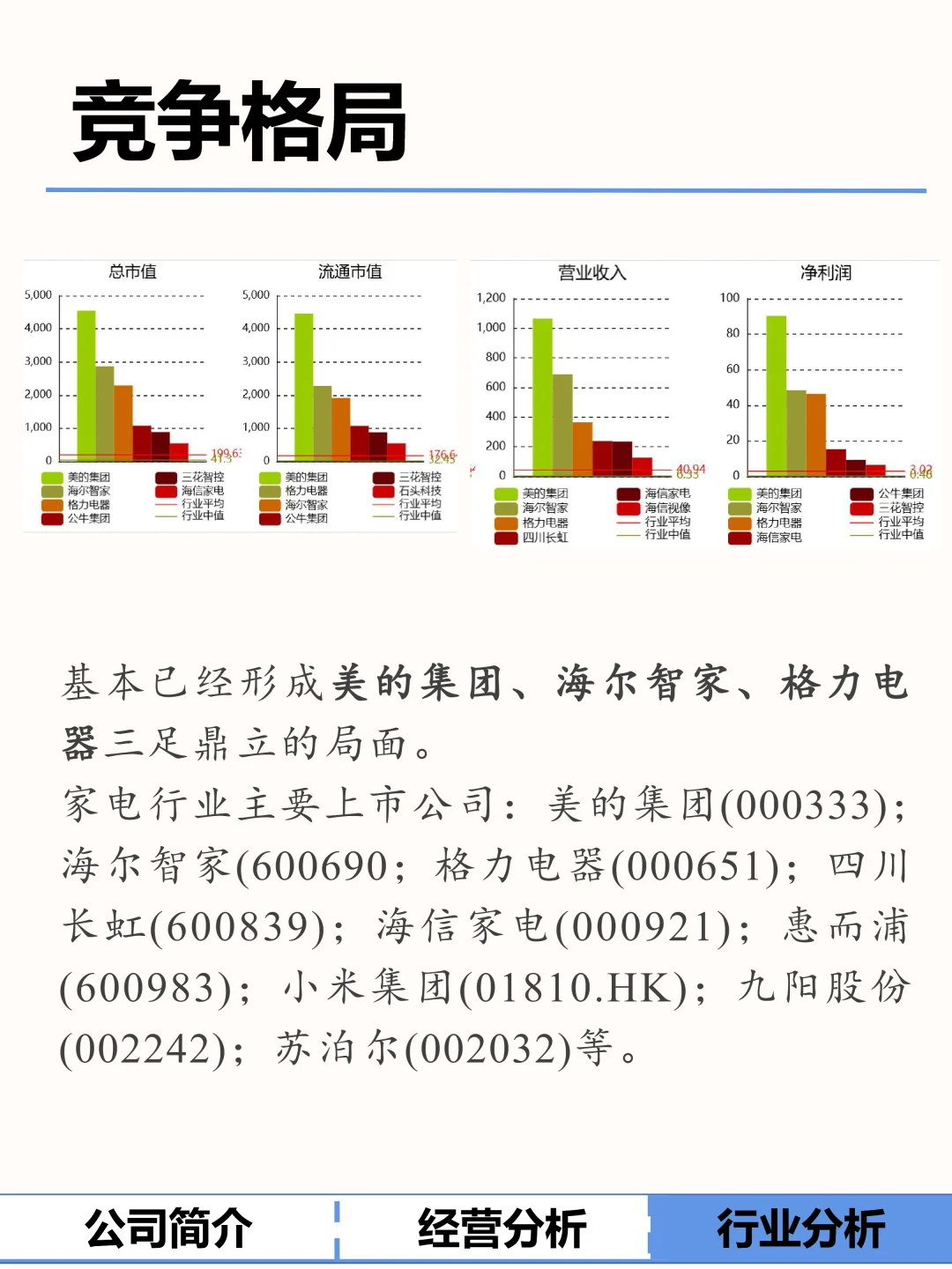 今天说说?美的!