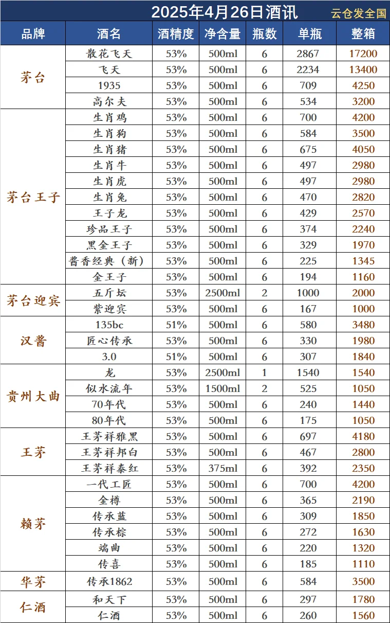 2024年4月26日白酒行情