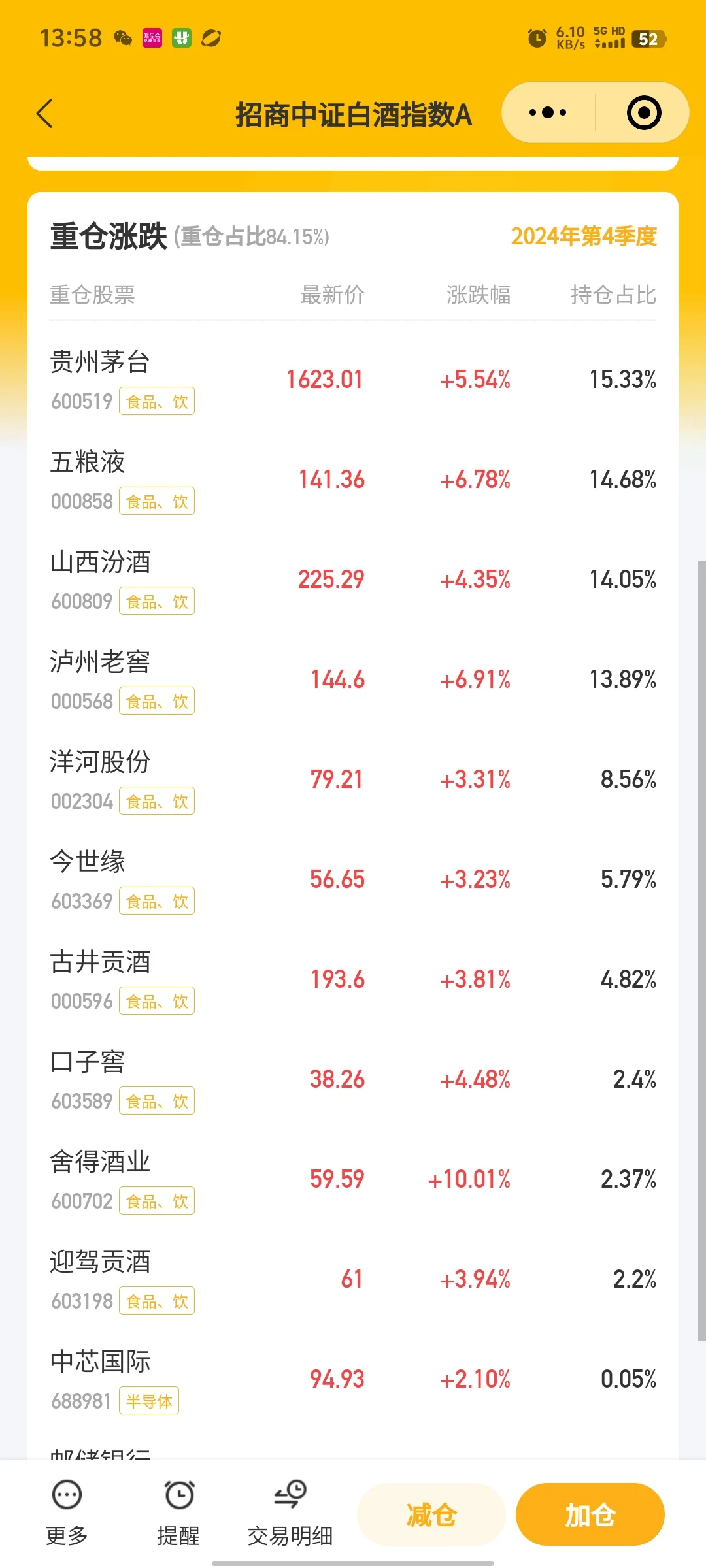 卧靠，白酒强得可怕，发生什么了