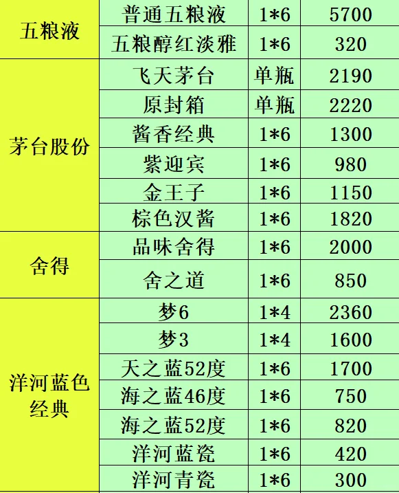2025年4月26日白酒行情