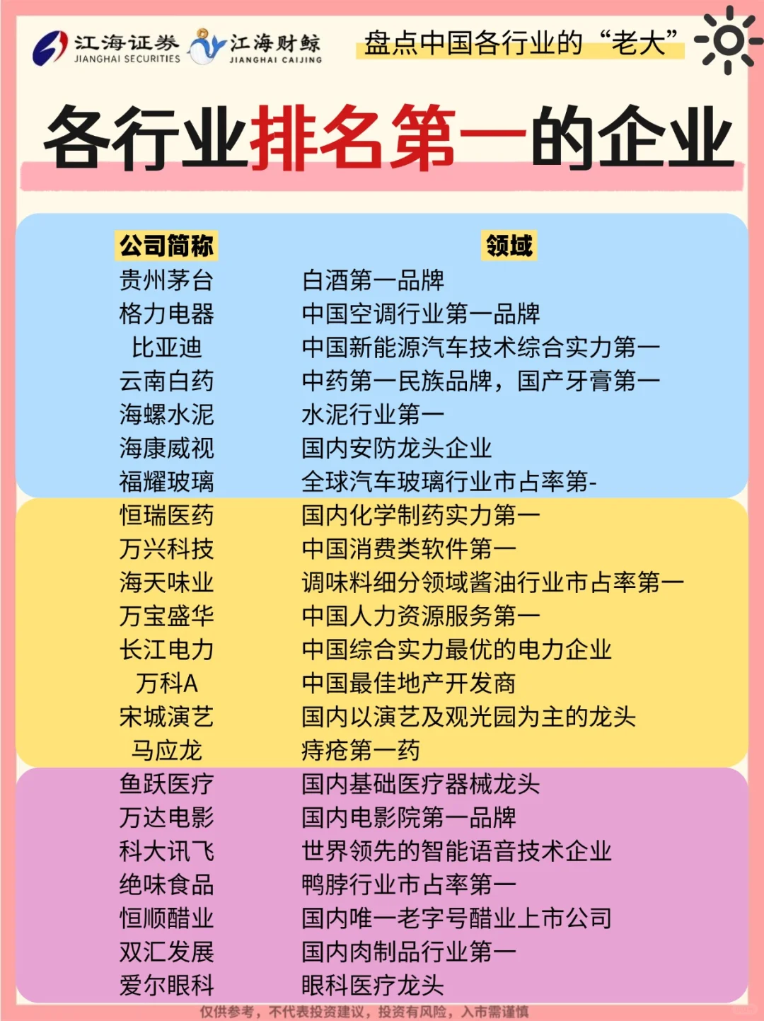 ?盘点中国各行业“第一”的企业