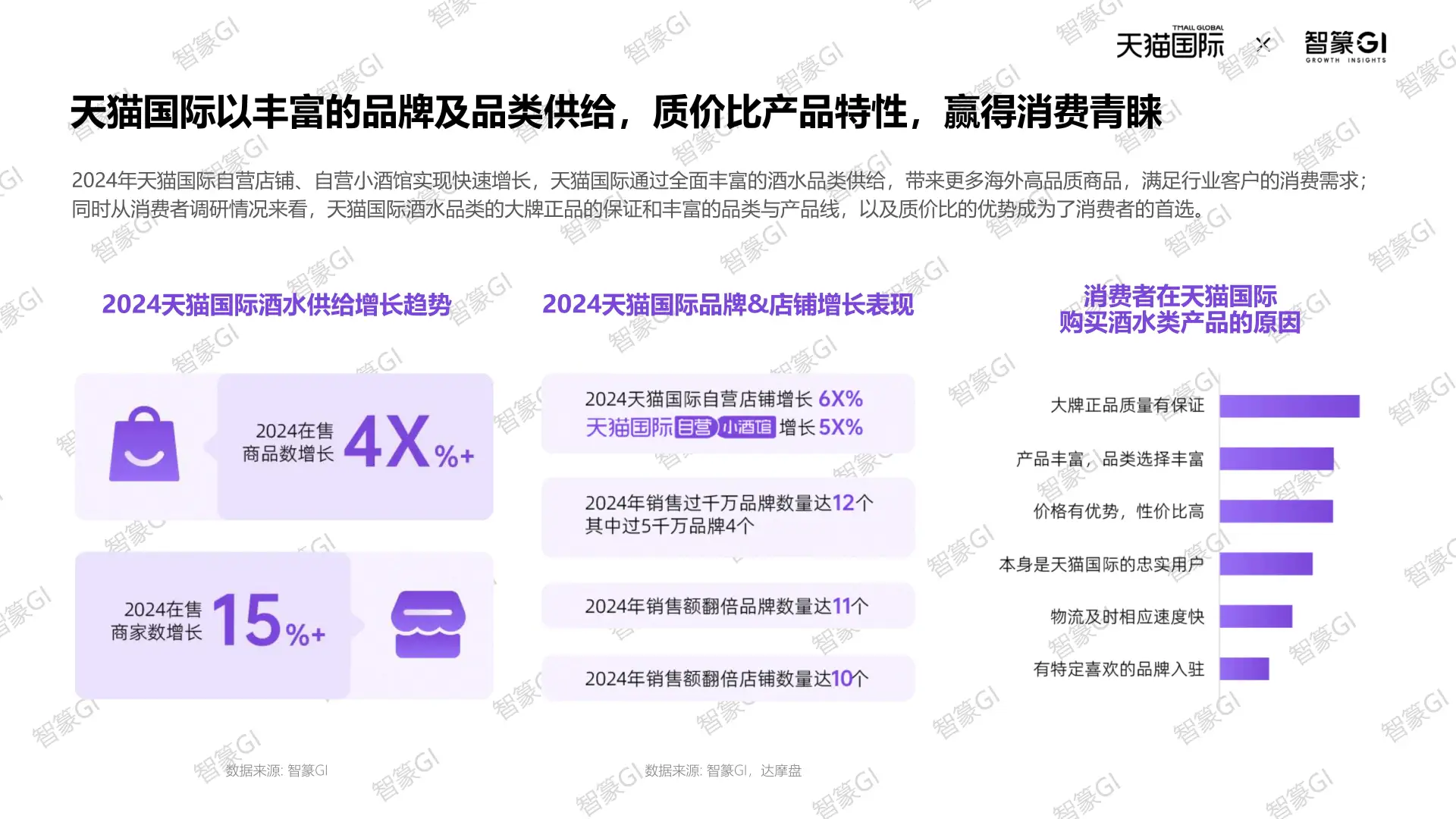 2025天猫国际跨境酒消费趋势大揭秘
