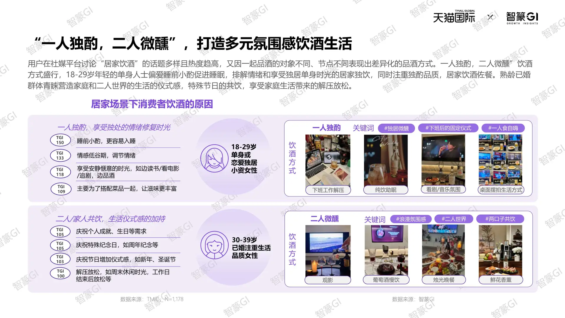 2025天猫国际跨境酒消费趋势大揭秘