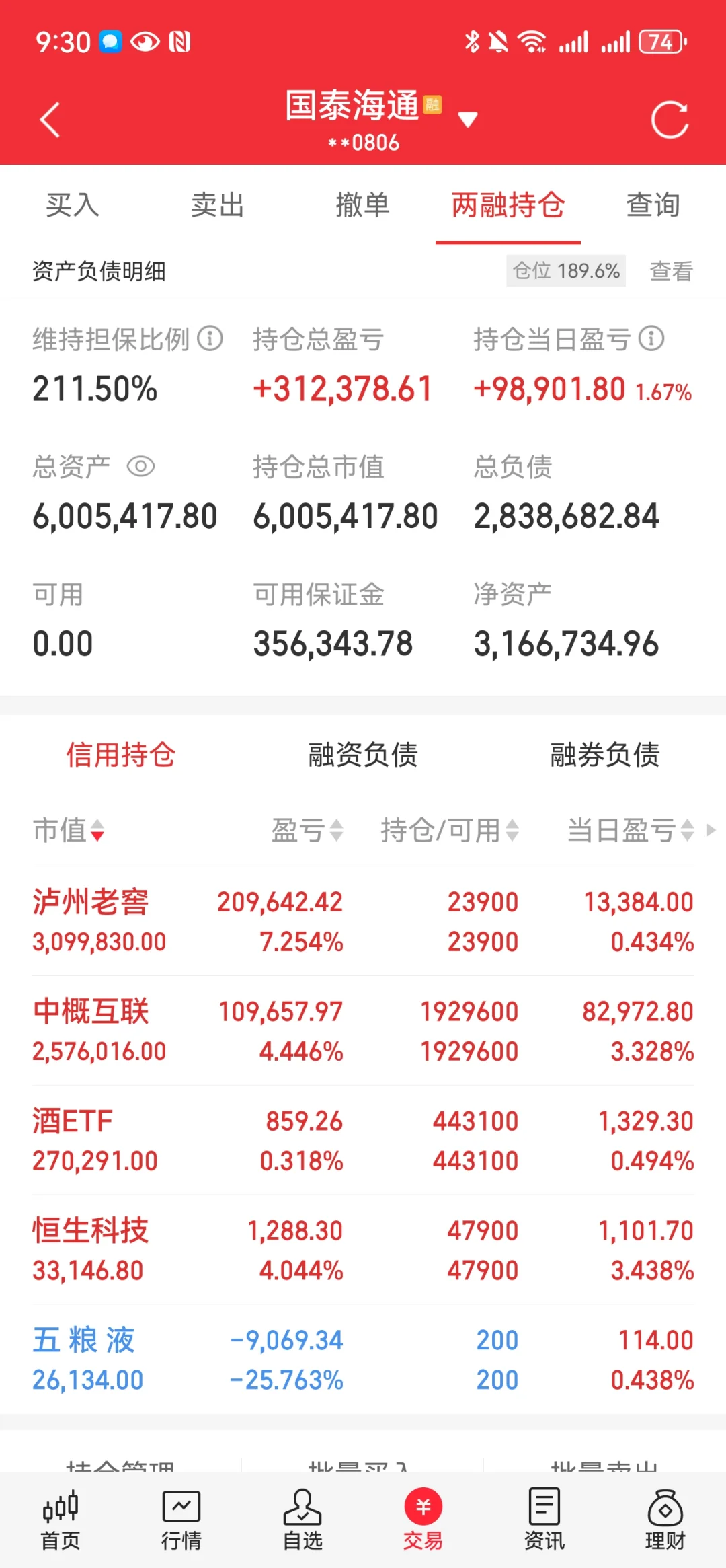 买了半年白酒，还没有买中概几天快活