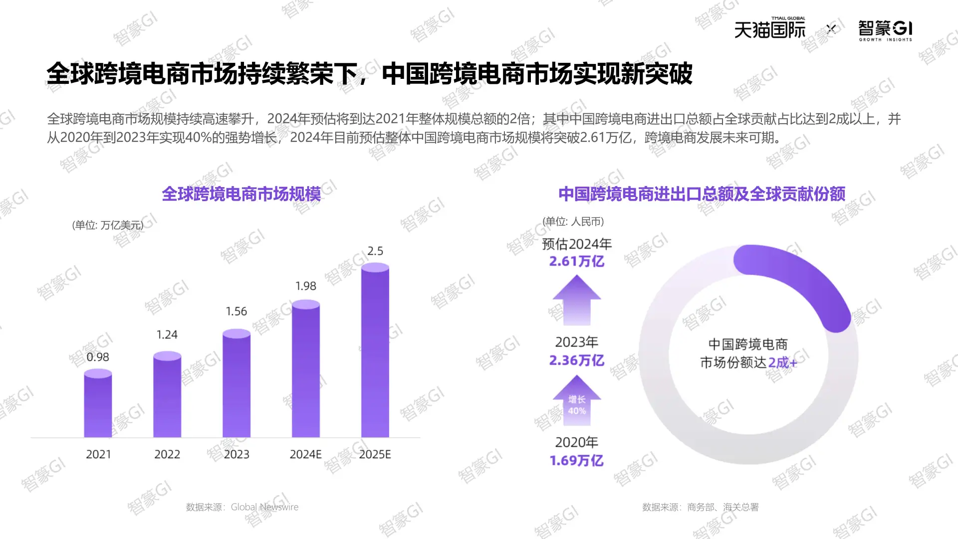 2025天猫国际跨境酒消费趋势大揭秘
