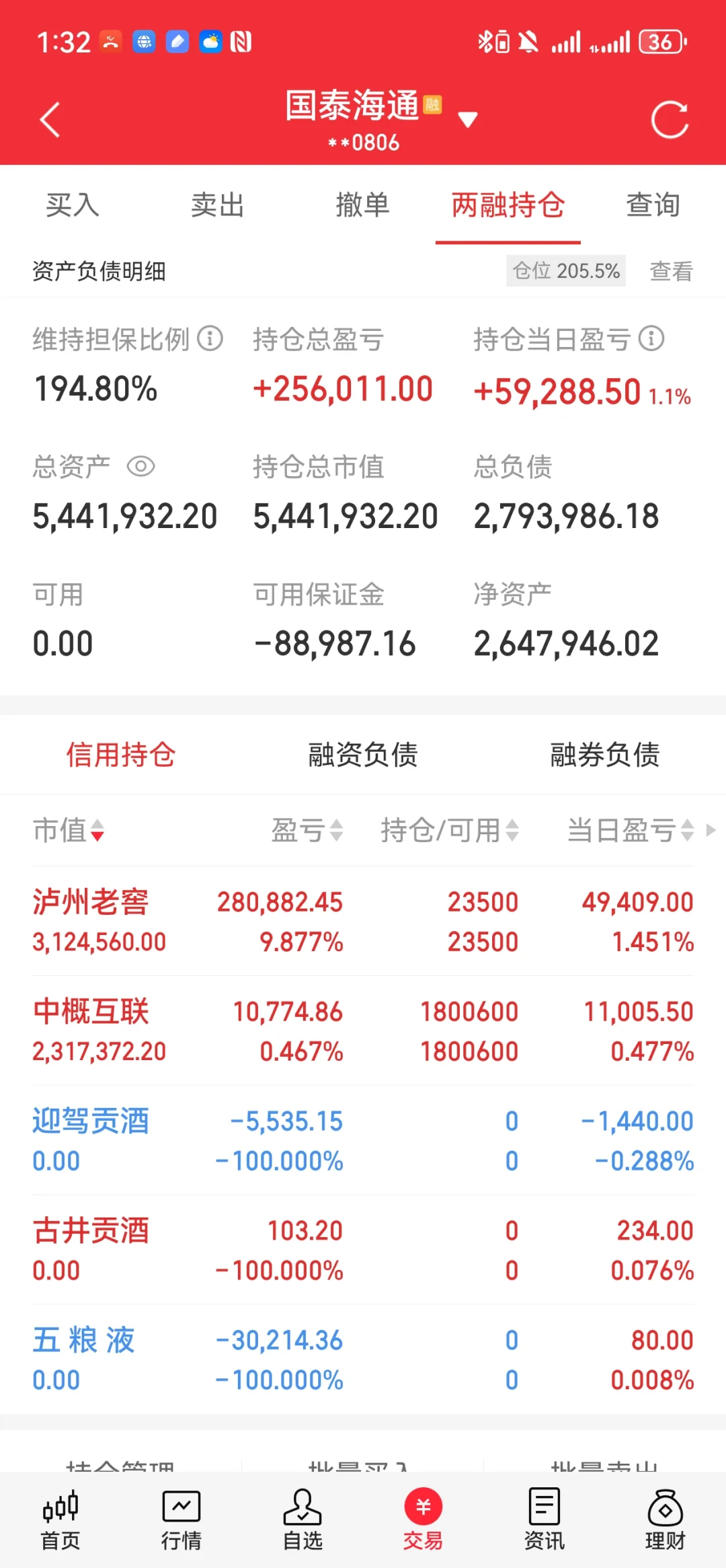 清仓五粮液，加仓中概互联