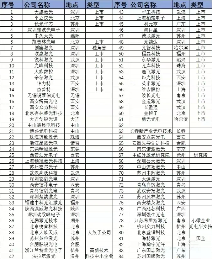 双非本光电专业勇闯春招之公司选择
