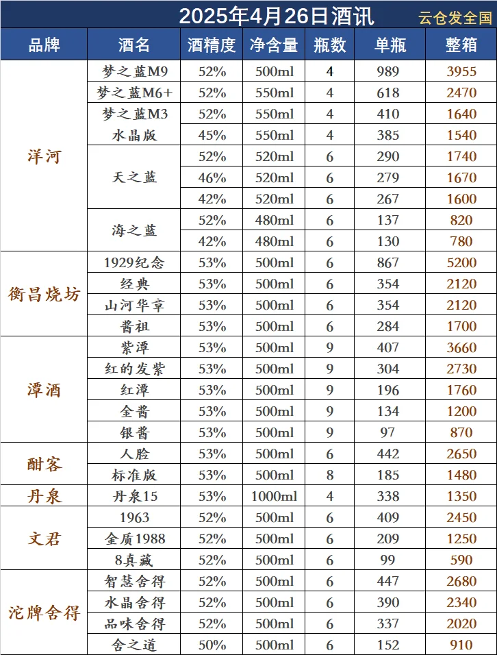 2024年4月26日白酒行情