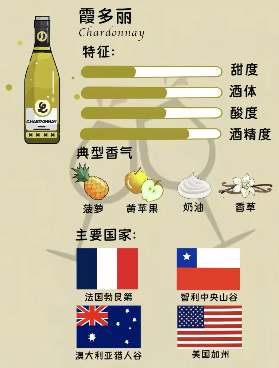 ?红酒小白必看！一口沦陷的葡萄酒品种