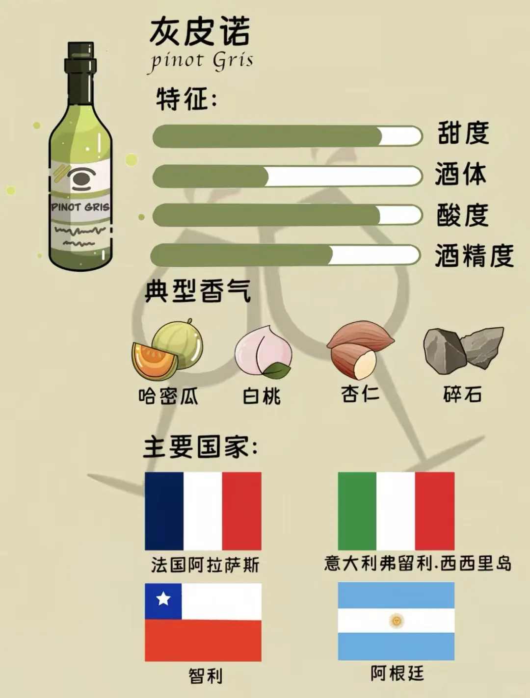?红酒小白必看！一口沦陷的葡萄酒品种