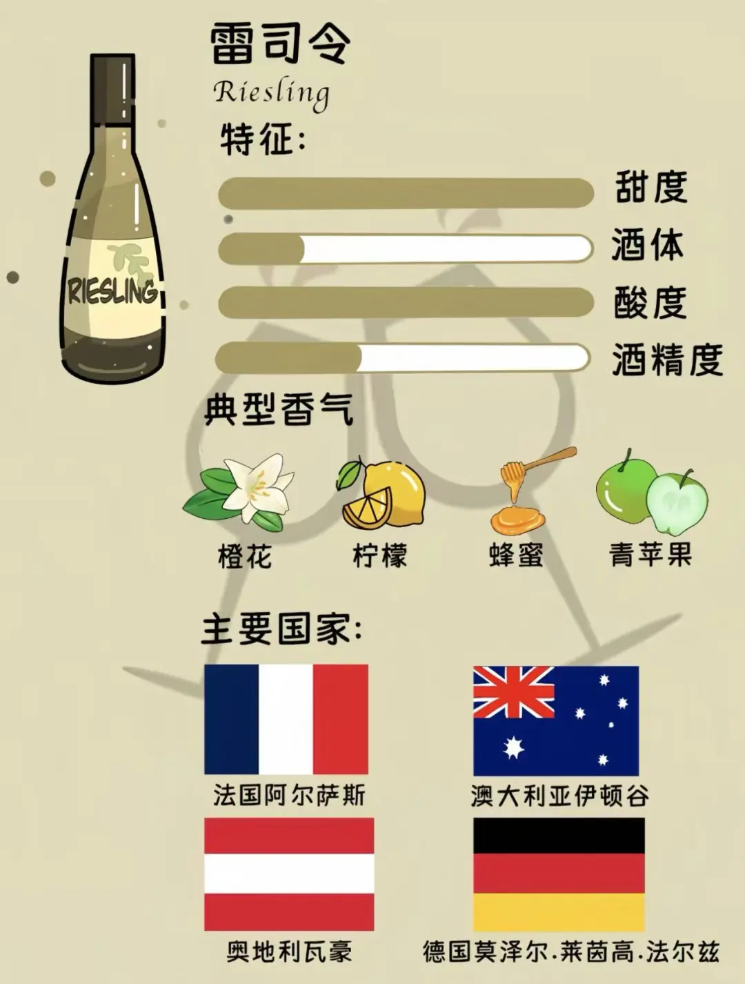 ?红酒小白必看！一口沦陷的葡萄酒品种