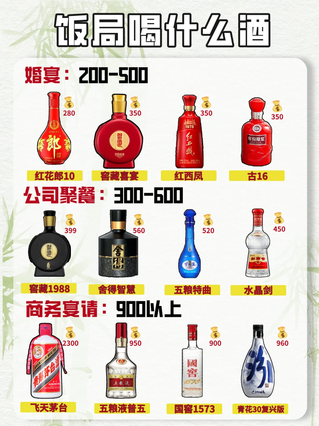 聚餐吃饭喝什么酒