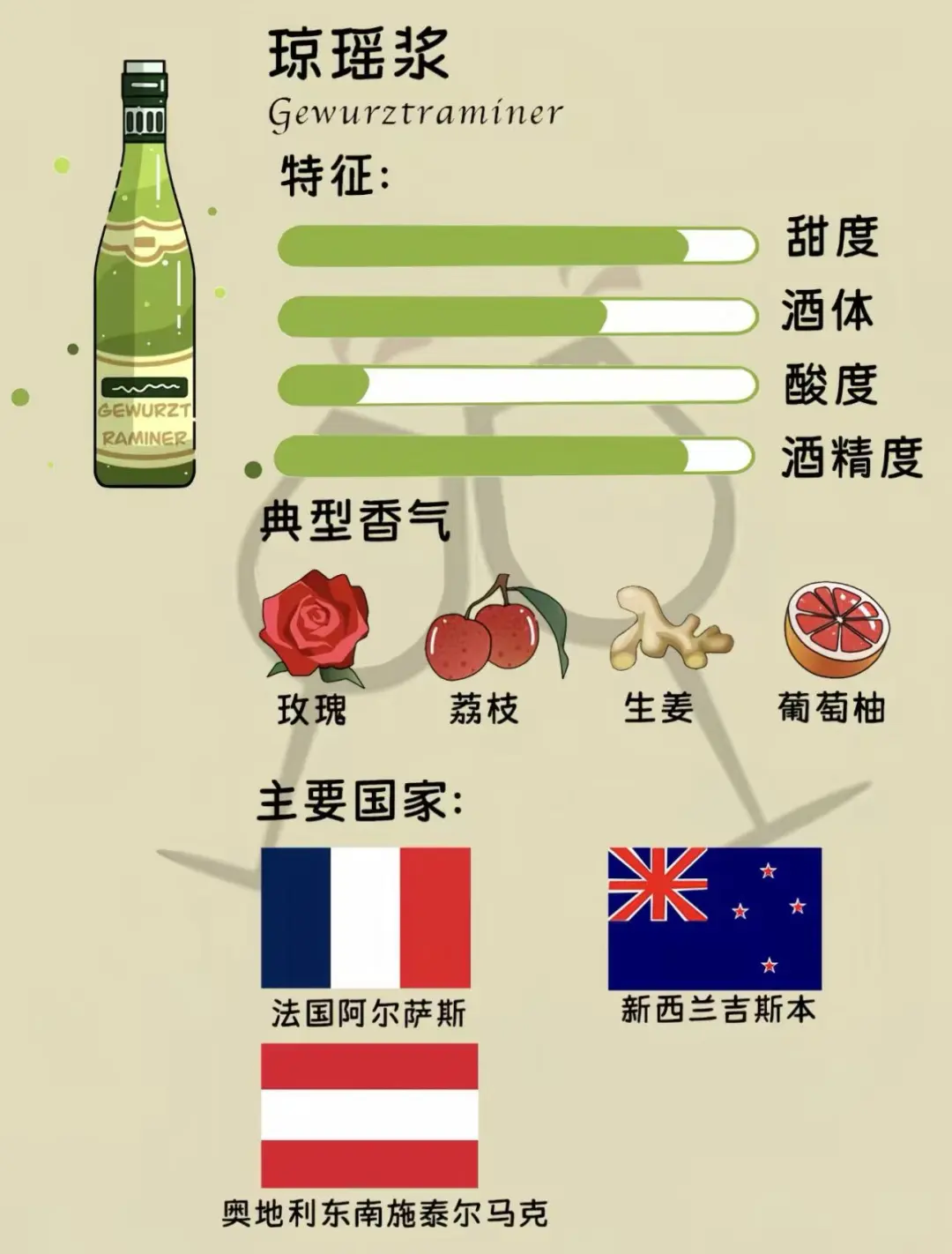 ?红酒小白必看！一口沦陷的葡萄酒品种