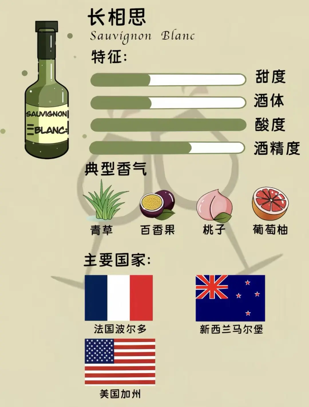 ?红酒小白必看！一口沦陷的葡萄酒品种