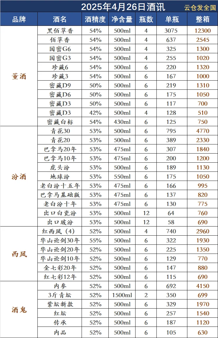 2024年4月26日白酒行情