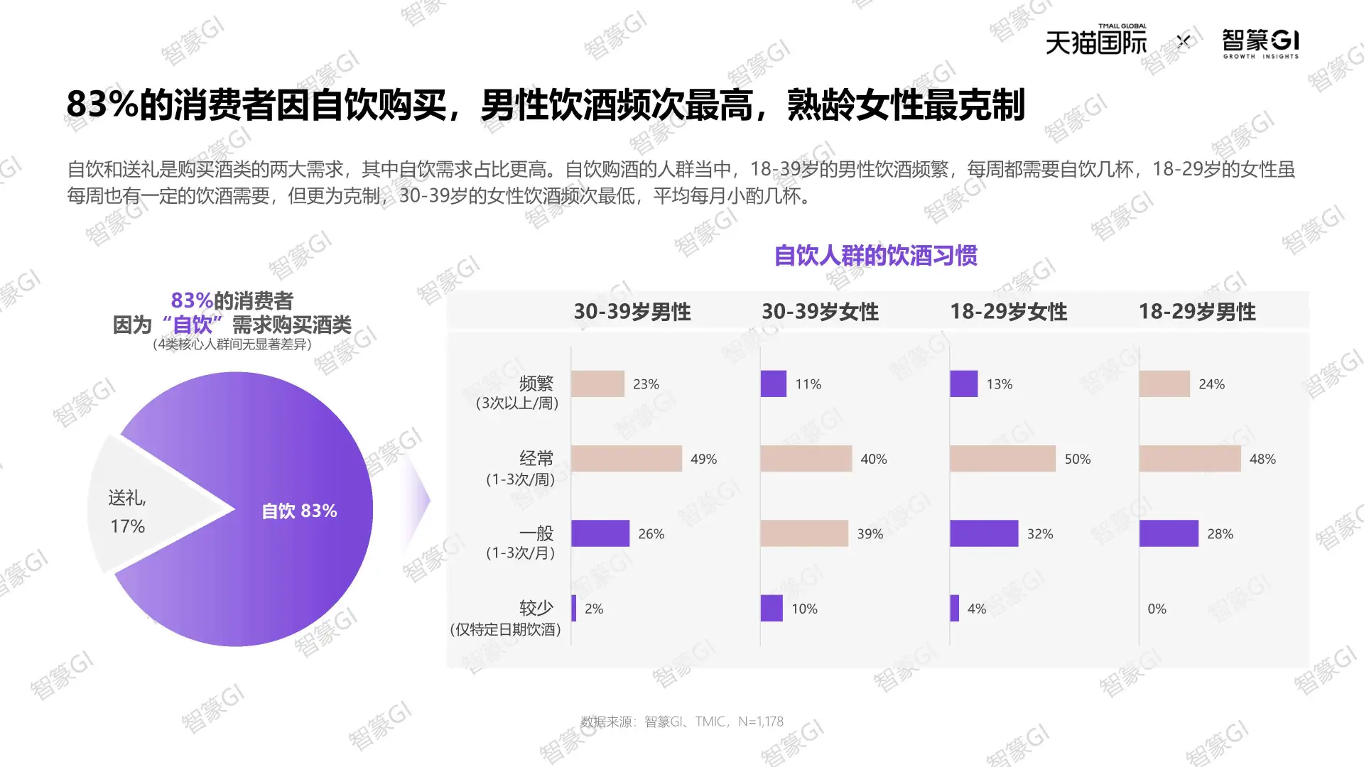 2025天猫国际跨境酒消费趋势大揭秘