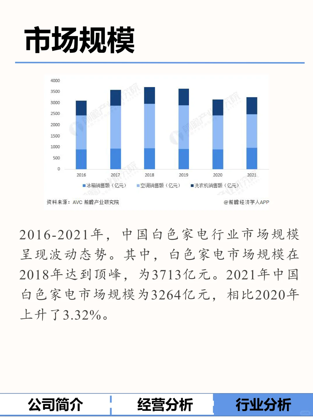 今天说说?美的!