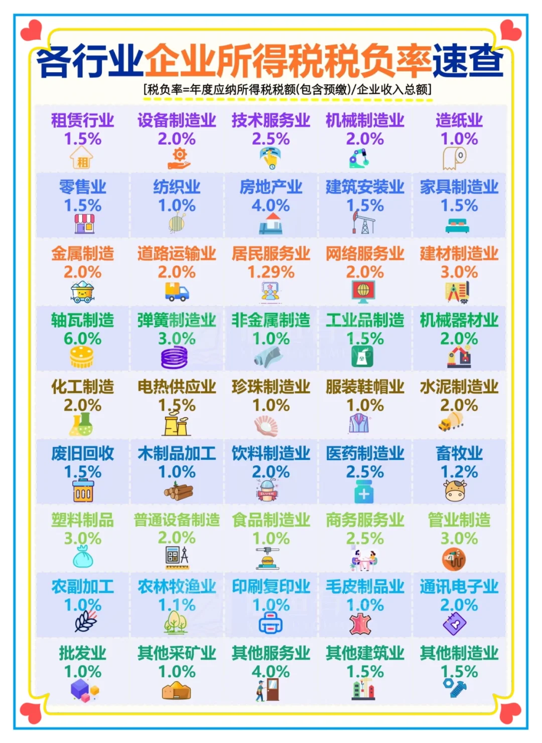 秘各行业企业所得税税负率，会计人必看！