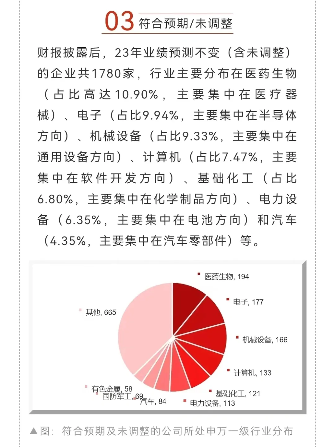 2023年前景好的企业原来在这些行业❗