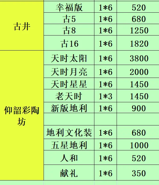 2025年4月26日白酒行情