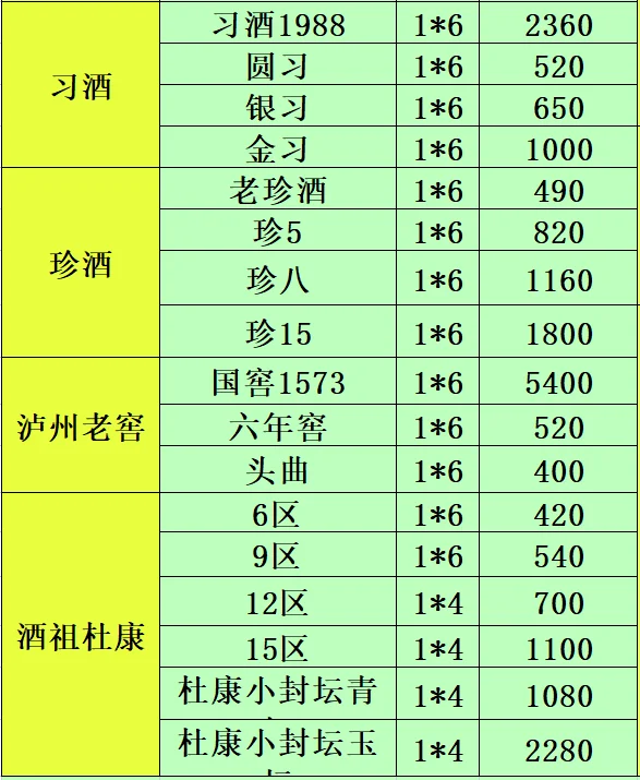 2025年4月26日白酒行情