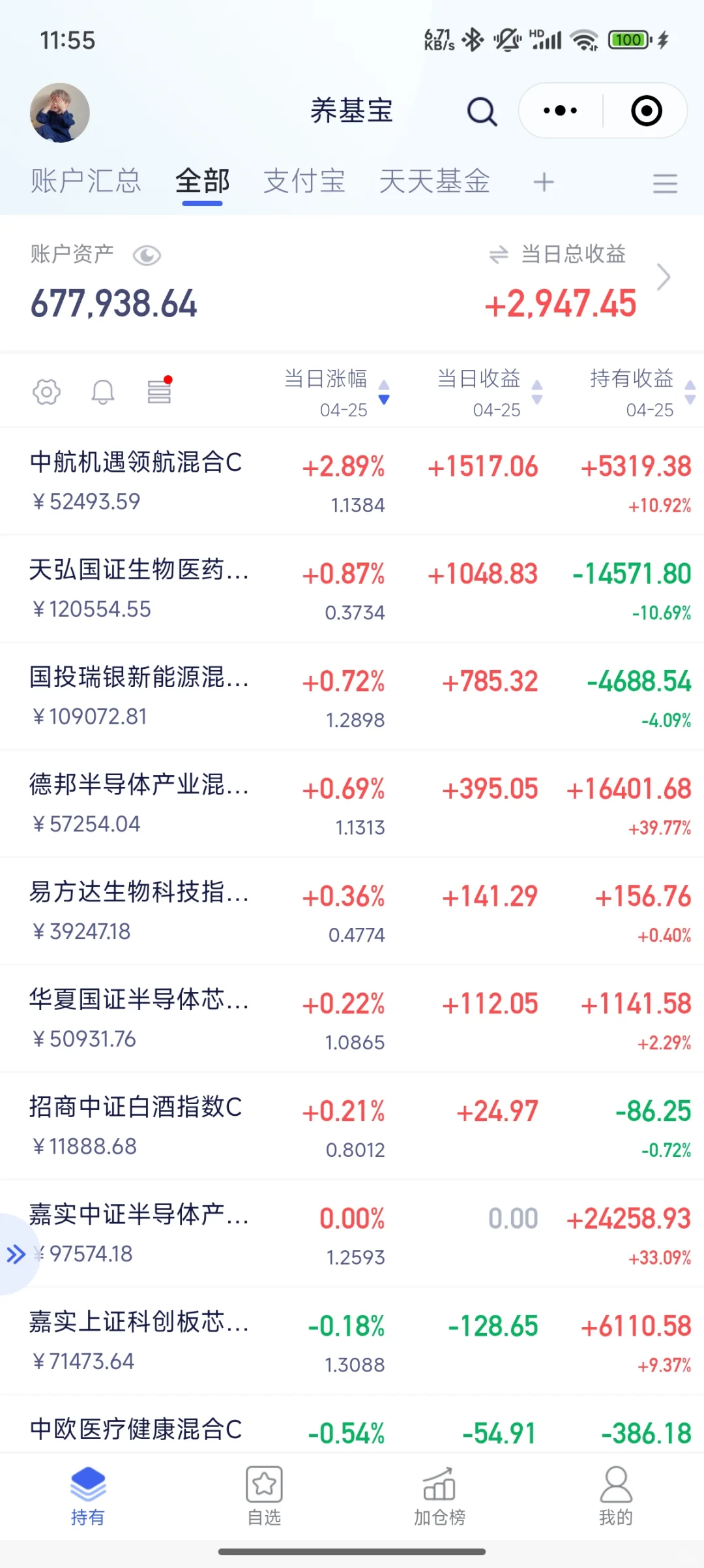 4/25 白酒连续下跌现在你敢上车吗