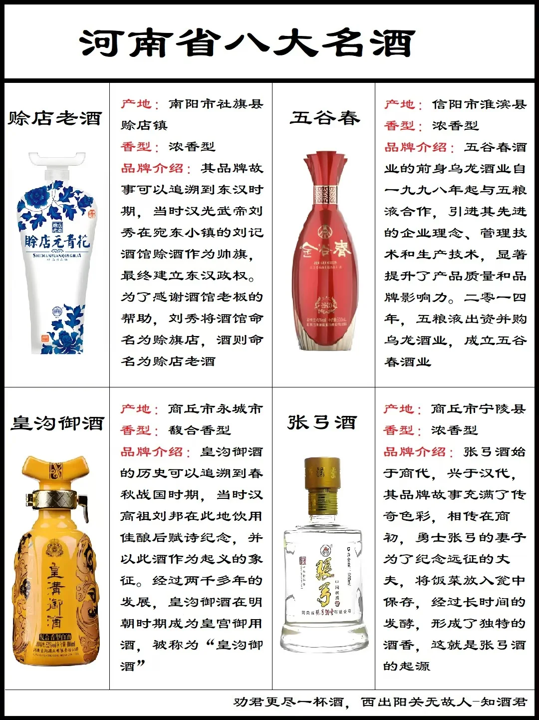 ??河南白酒分布及名酒??