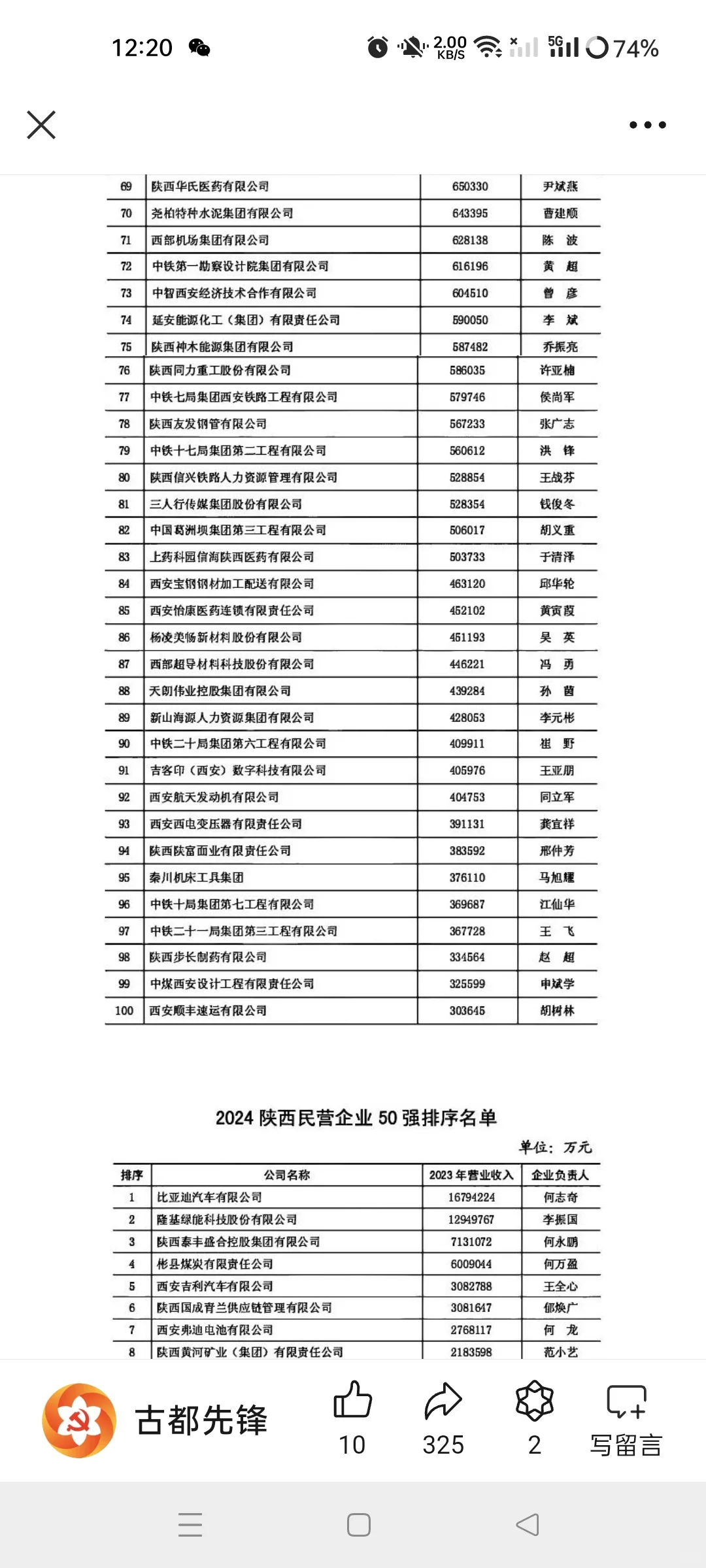 西安找工作，照着这个找