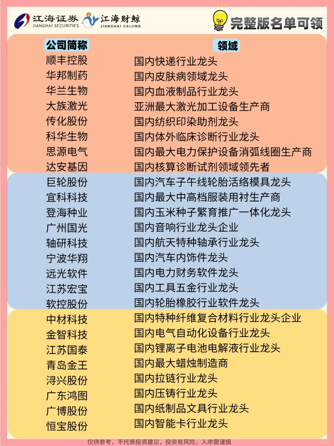 ?盘点中国各行业“第一”的企业