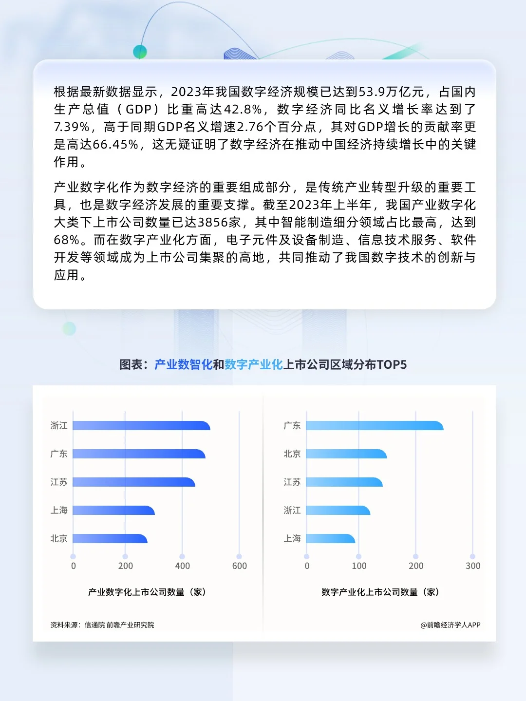 中国供应链十大代表性企业（数字经济产业）