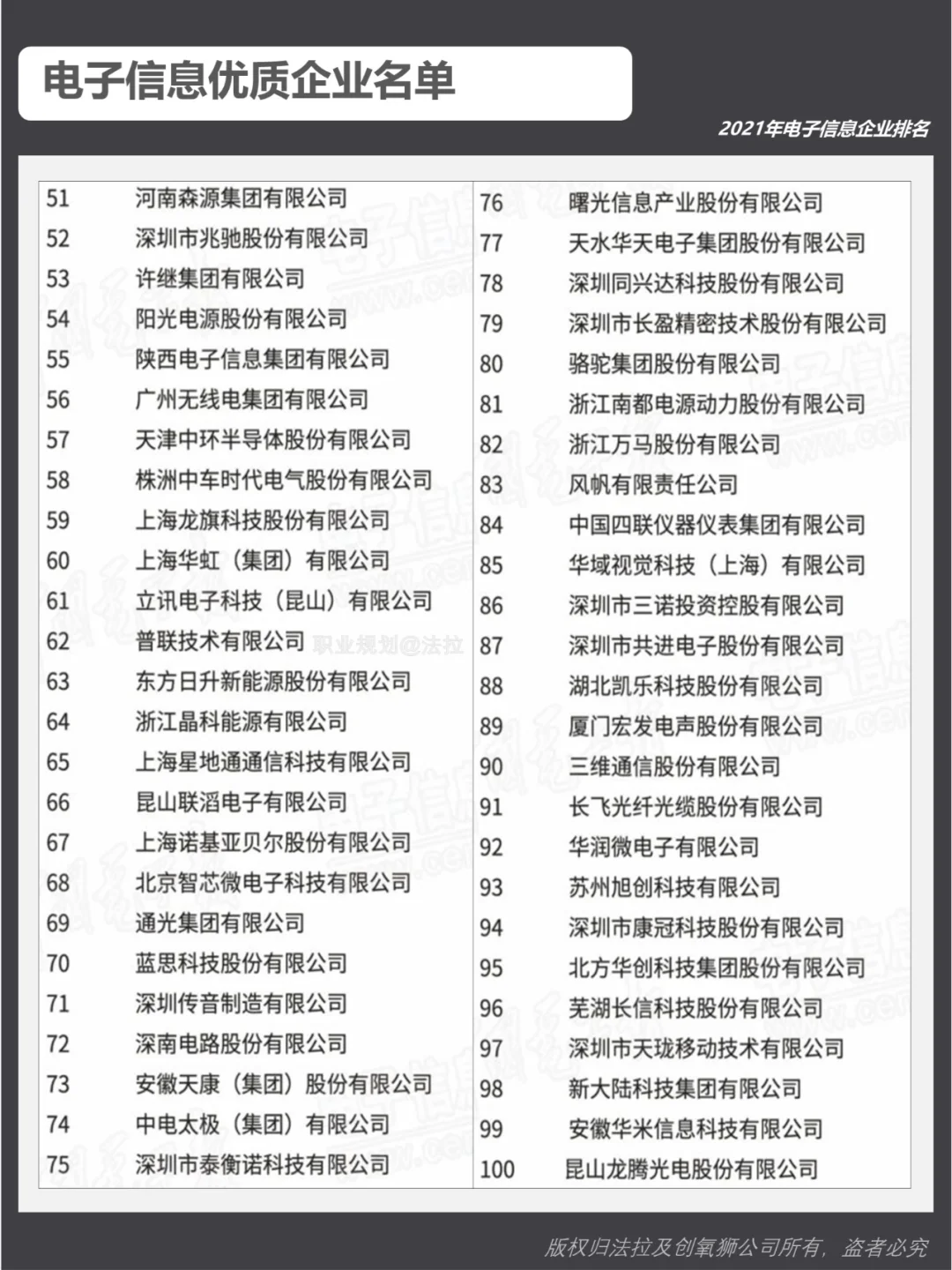 不知道哪些是好企业？优质企业名单来啦