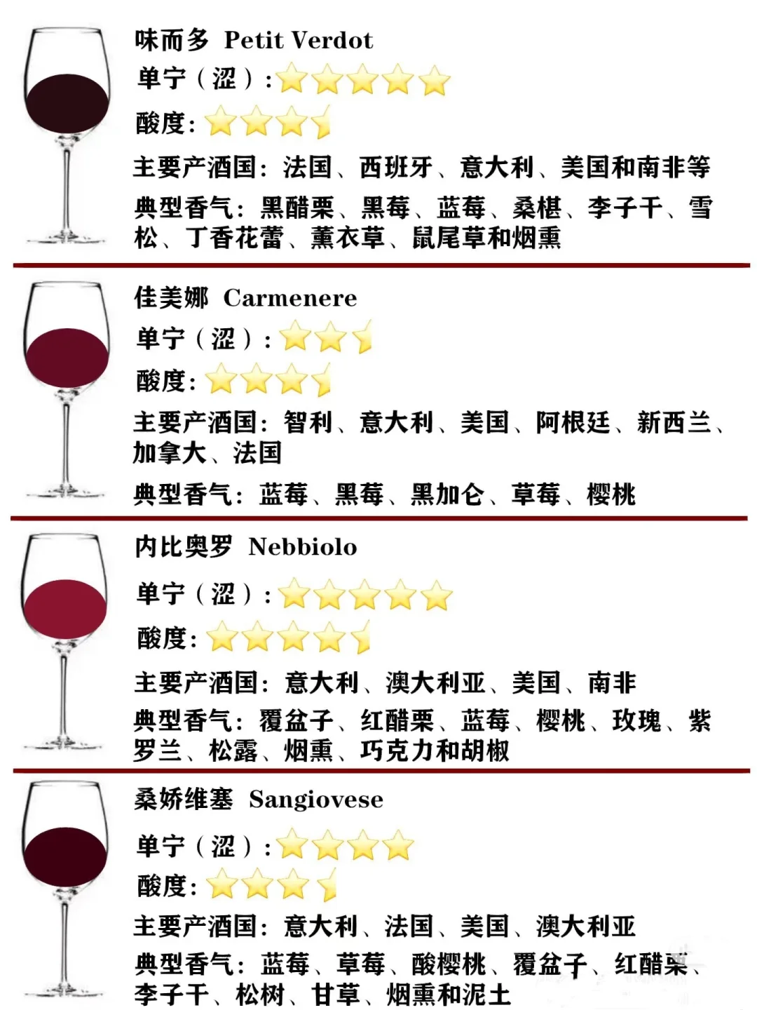 常见的红葡萄酒 | 葡萄酒选择一次性讲清楚