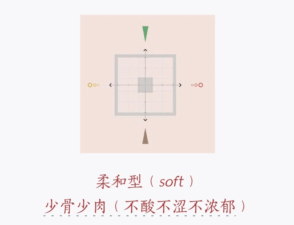 葡萄酒的口感结构