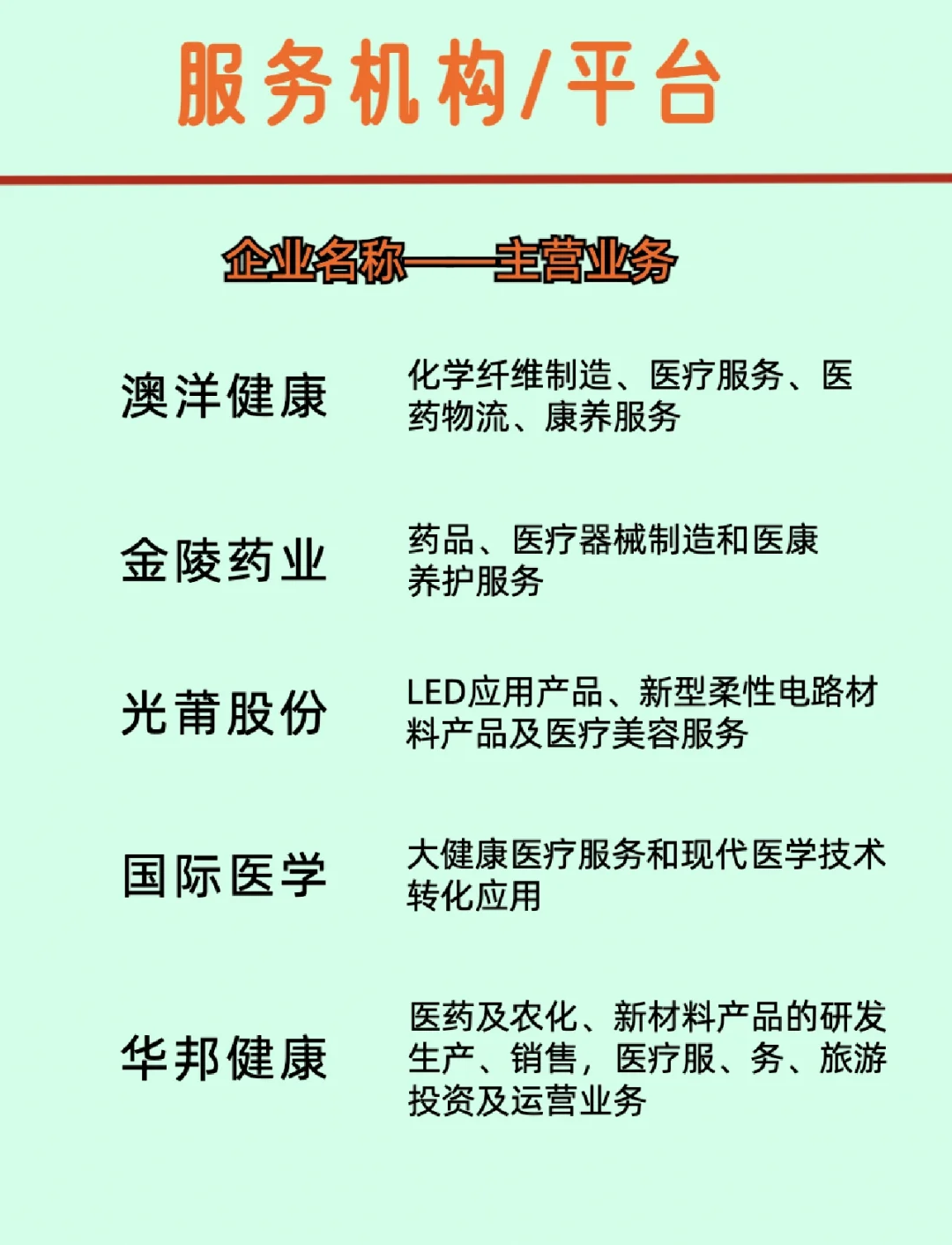 医美原料和医美器械《行业上市公司》