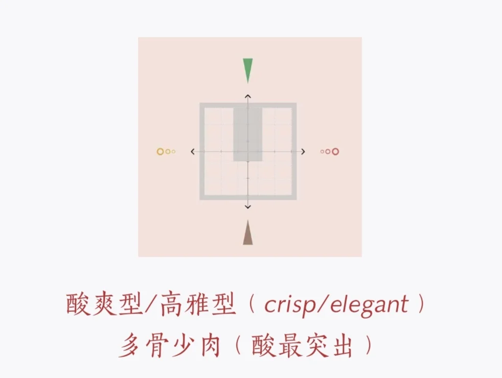 葡萄酒的口感结构